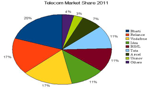 telecom