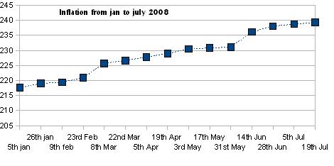 inflation-31st-july.JPG